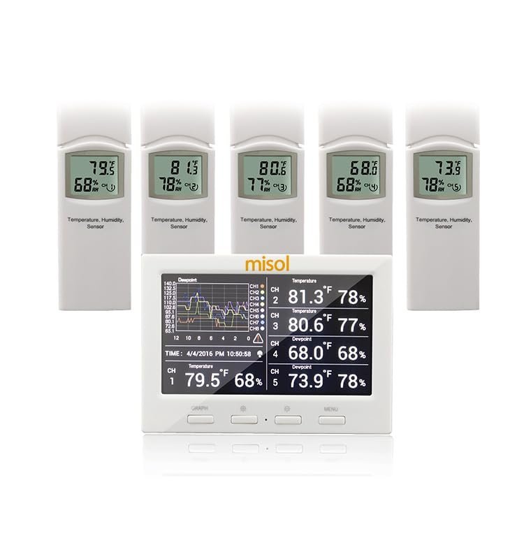 Misol Wireless Weather Station